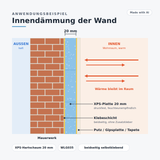 Isolierhartschaumplatte 40 mm dick - aus XPS-Hartschaum Selbstklebende beidseitig